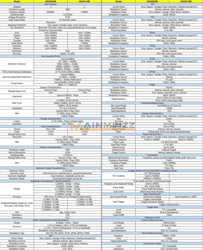ONE NEW Hantek Arbitrary waveform Function generator HDG6202B