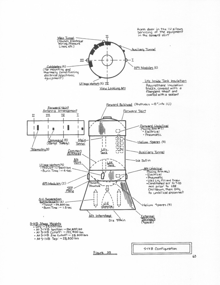 TECHNICAL INFORMATION SUMMARY APOLLO 11 (AS-506) APOLLO SATURN V LAUNCH VEHICLE