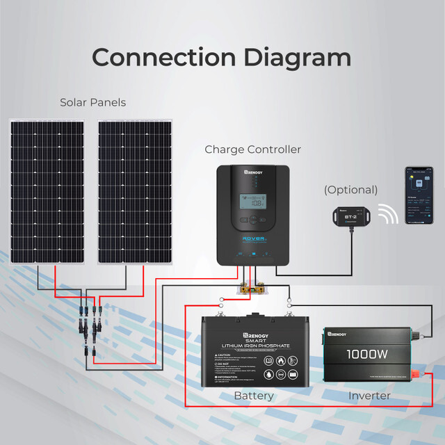 Renogy Rover 20A 12V/24V MPPT Solar Charge Controller LCD Regulator w/ Bluetooth