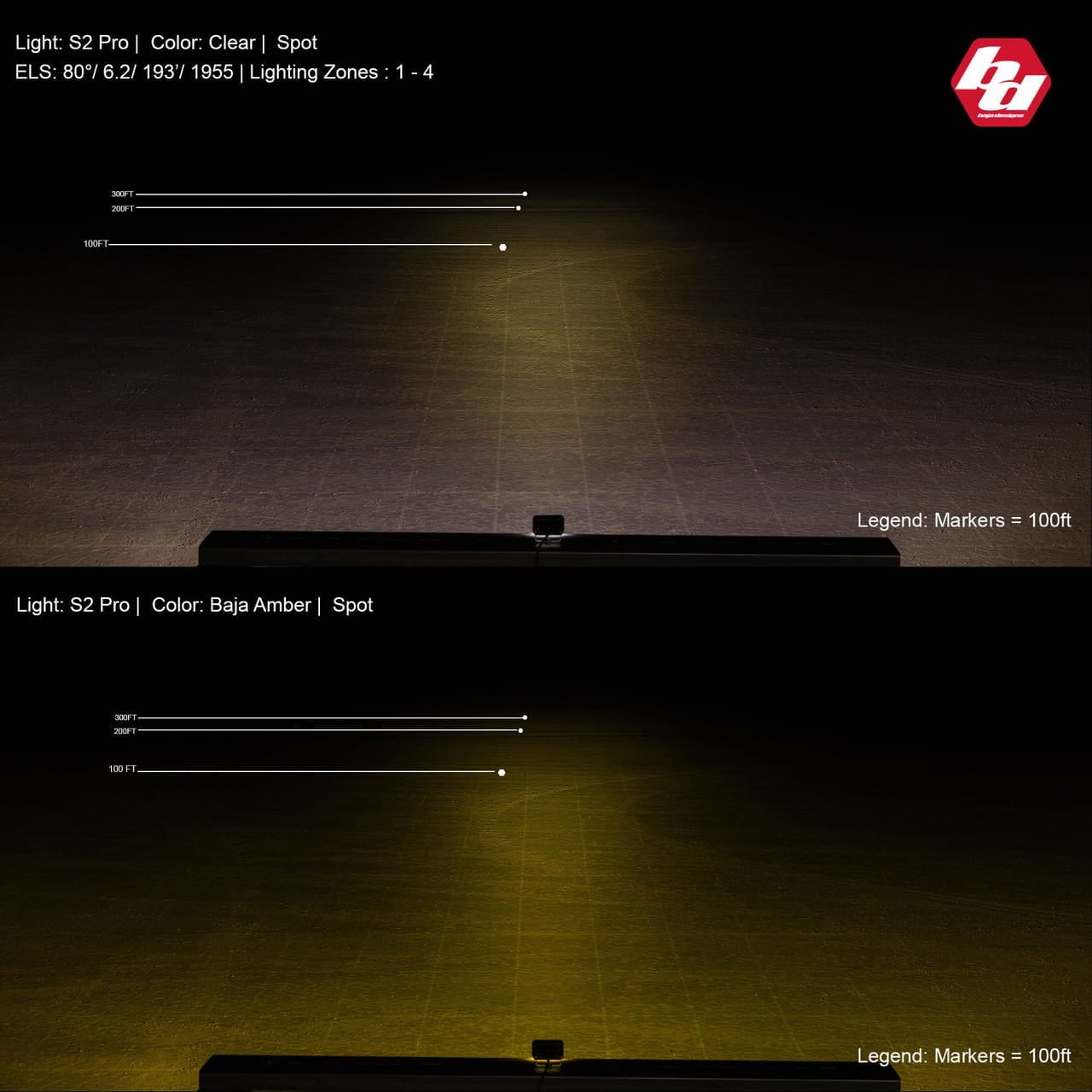 Baja Designs® S2 Pro LED Lights Amber Spot Pair, Brackets, Wiring, Rock Guards