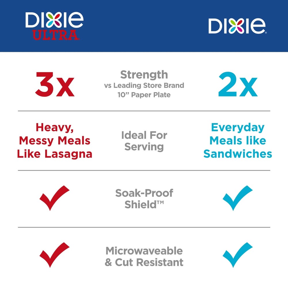 Dixie Disposable Paper Plates, 8.5", Multi-Color, 200 Count