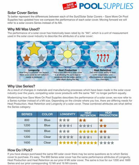 Sun2Solar 800 Series Solar Blanket Heater Cover for Round Swimming Pools