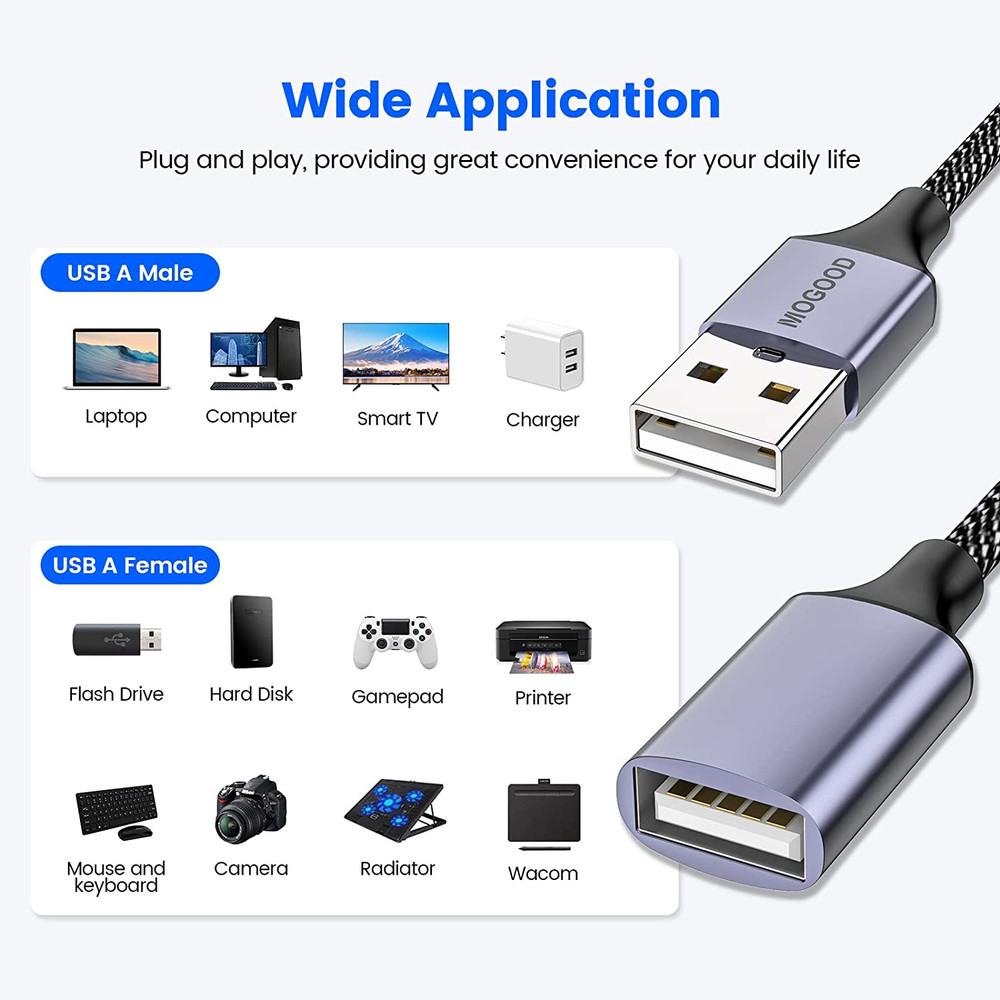 USB Splitter, 4-Port USB 2.0 Electronic Adapter, Multi-Socket USB Hub for Data T