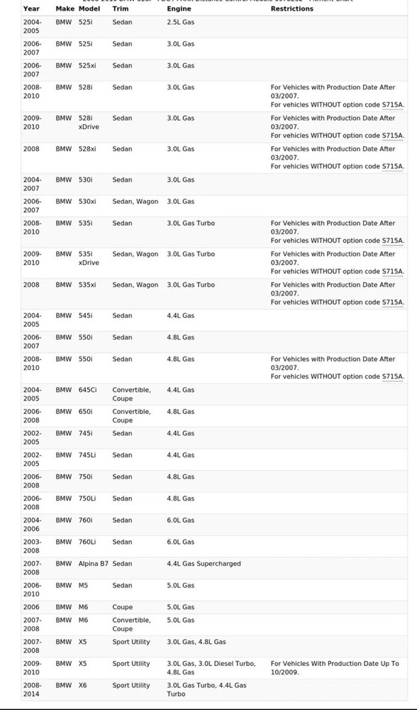 🚘 BMW E60 E61 E63 E64 E65 PDC Parking Distance Control Module Unit ECU 6978232