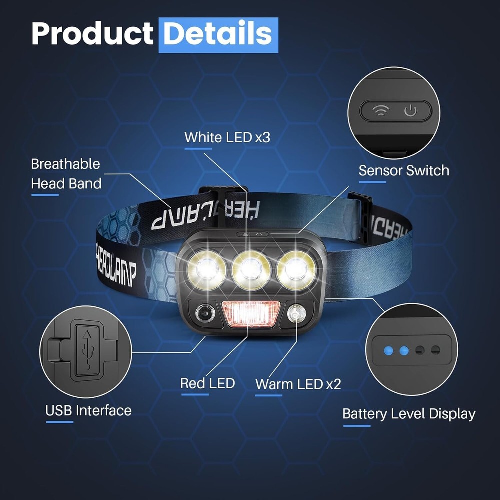 Headlamp Rechargeable - High Performance LED,Waterproof, Press and Inductive