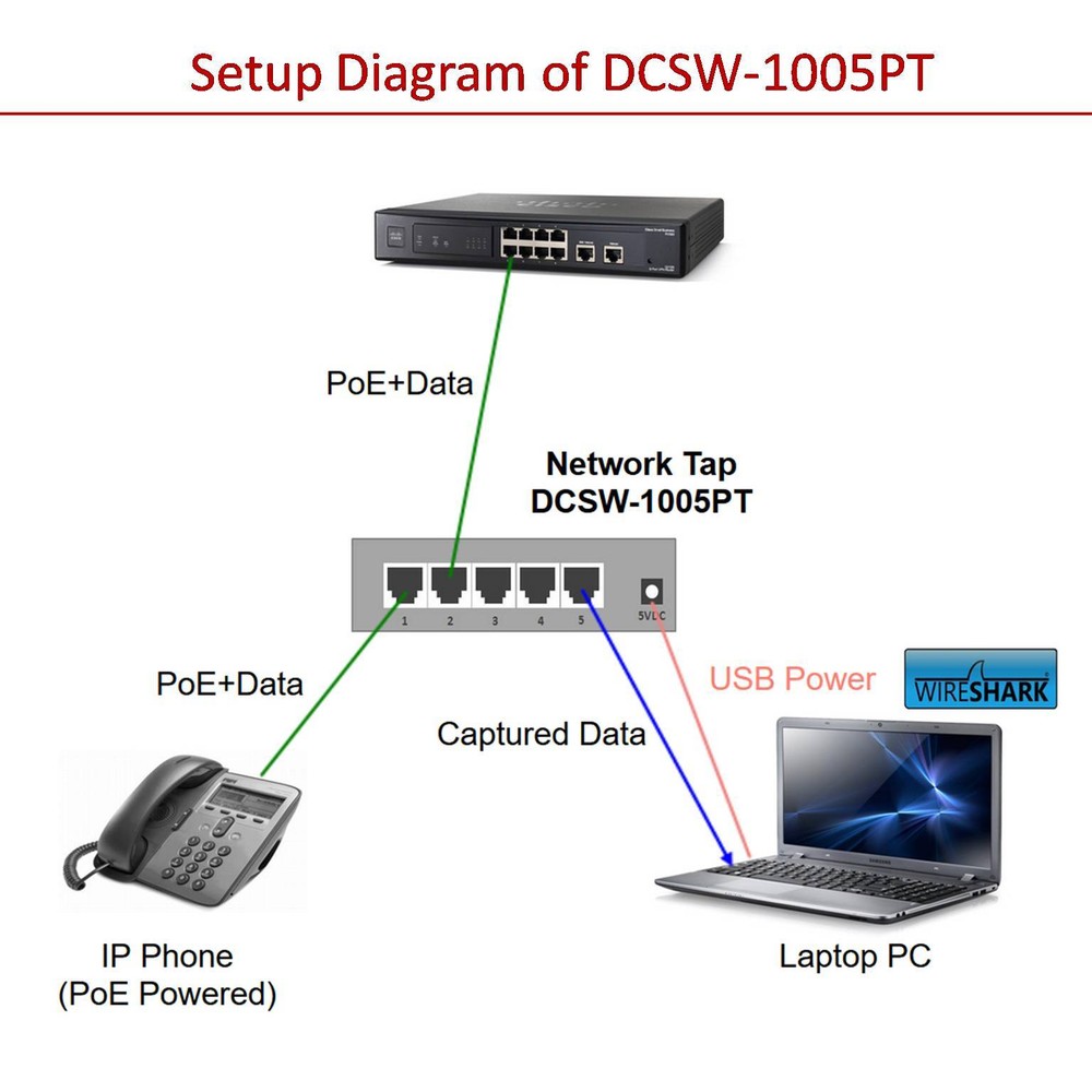 Dualcomm DCSW-1005PT 10/100Base-T Network Tap