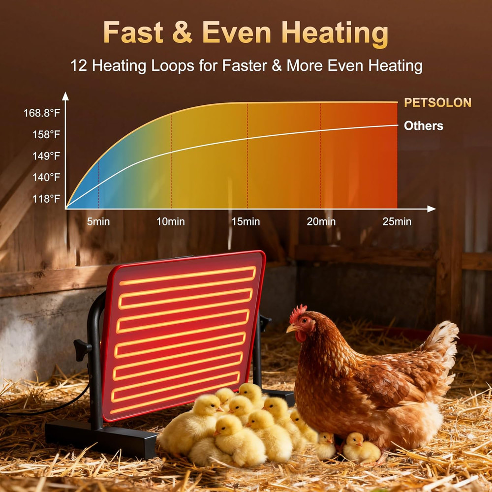 Chick Heat Plate, 15" X 10"Large Brooder Heating Plate for Poultry, Safe Chicken