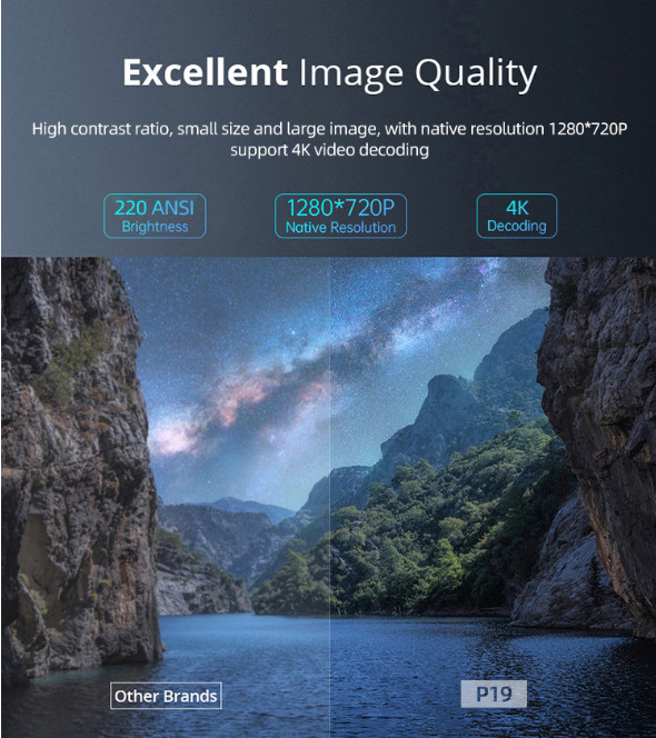 Cloud-based Projector! 720P with 4K decoding support, WiFi + Bluetooth!