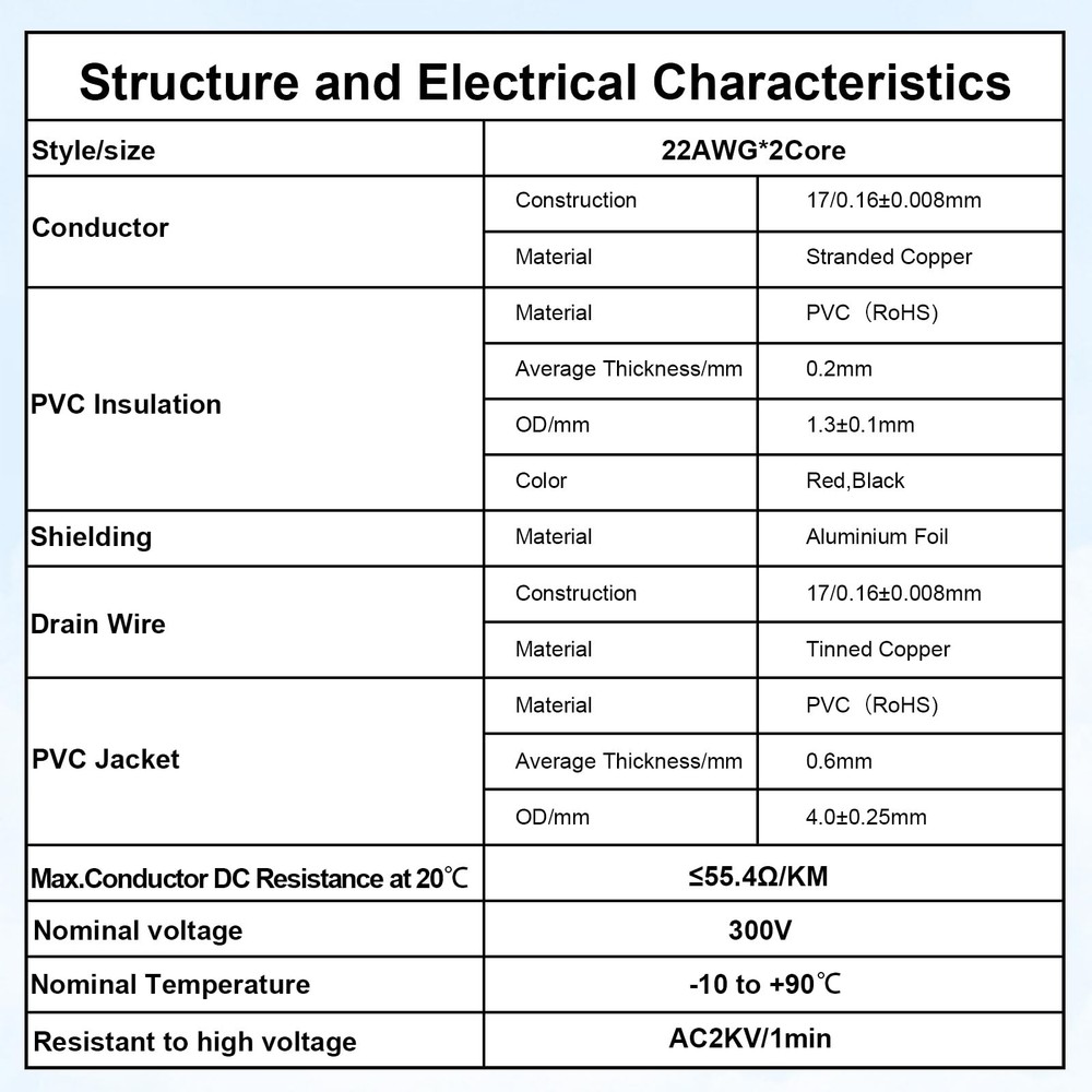 22 AWG 2 Conductor Stranded Shielded Plenum Cable 50FT 22/2 Shielded Wire Whi...