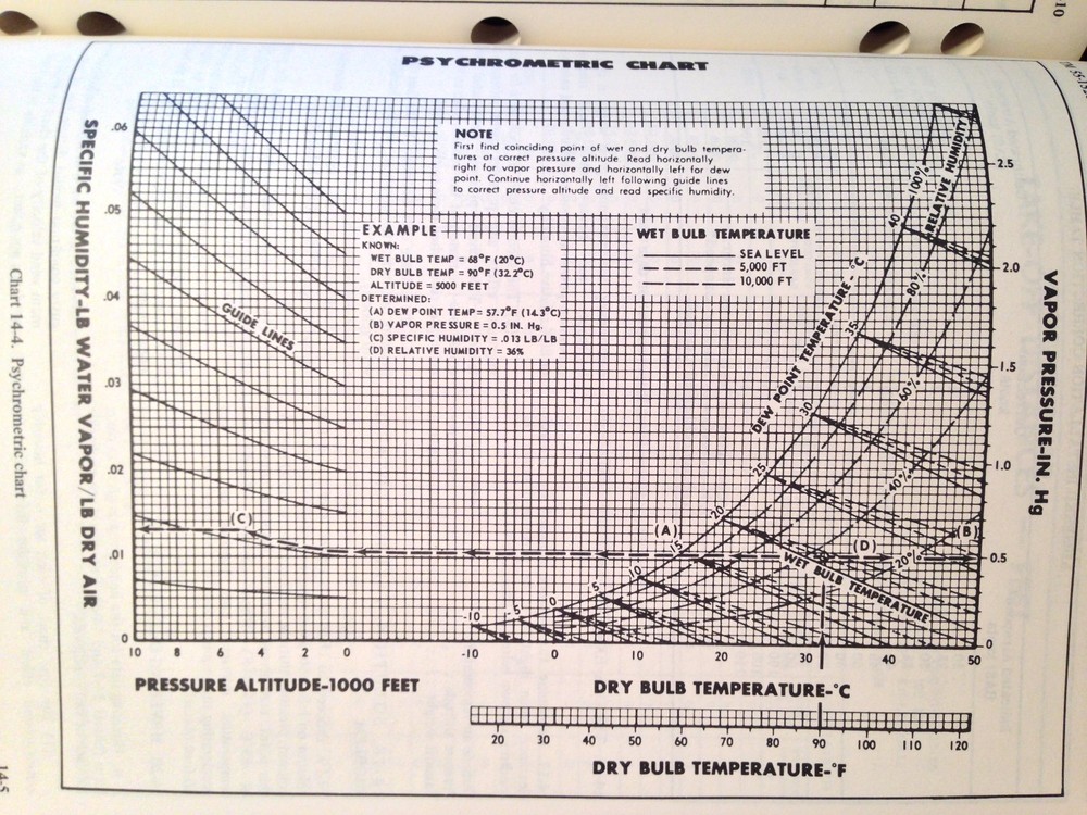 Bell Sioux TH-13T Helicopter Operators Manual
