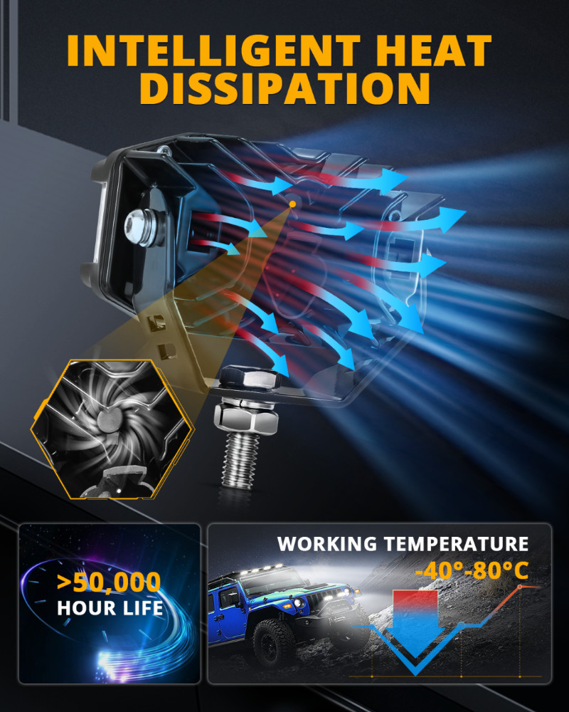 2x AUXBEAM 4" Side Shooter LED Work Light Bar Spot Pods Ditch Fog Lamp Amber DRL