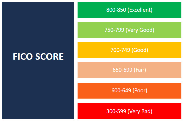 CREDIT SCORE FICO BUILDER IMPROVE INCREASE AMERICAN EXPRESS AMEX AU TL $6,000 ~