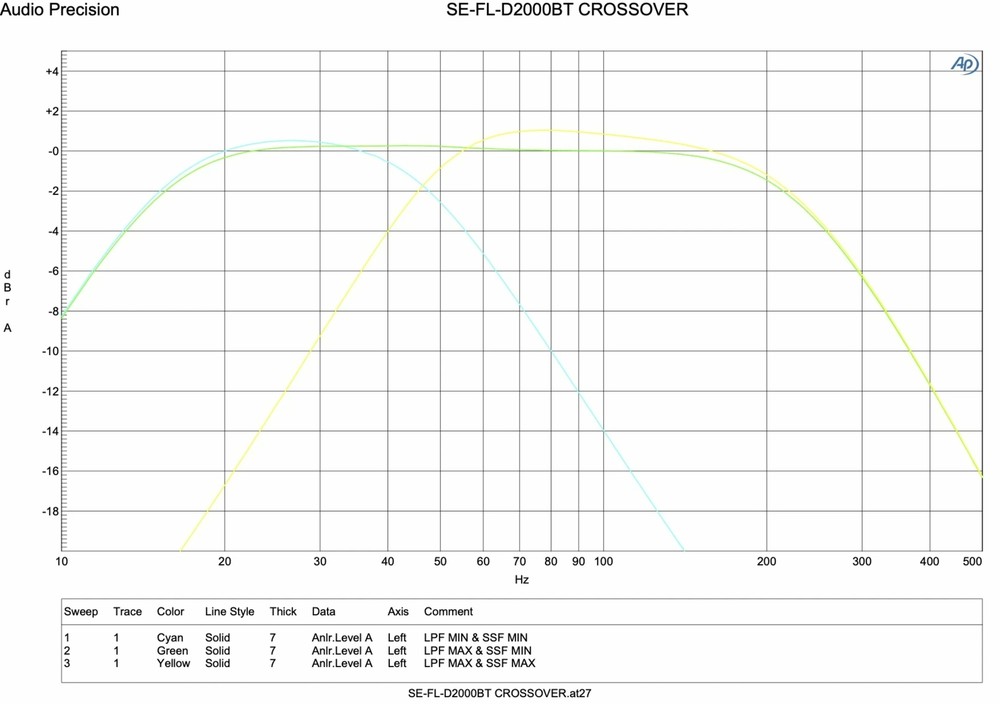 TRAUMA CAR AUDIO TCS-2000.1d BLUETOOTH