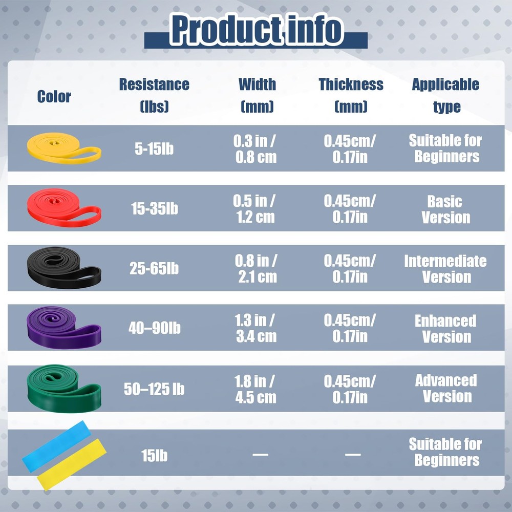 8pcs Pull Up Assistance Bands Set 5pcs Resistance Bands & 2pcs Thin Pull Up B...