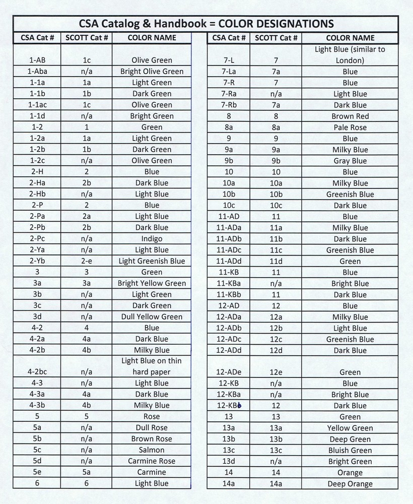 GENUINE CONFEDERATE CSA SCOTT #4b STONE-3 USED LIGHT MILKY BLUE PAIR CLARKSVILLE