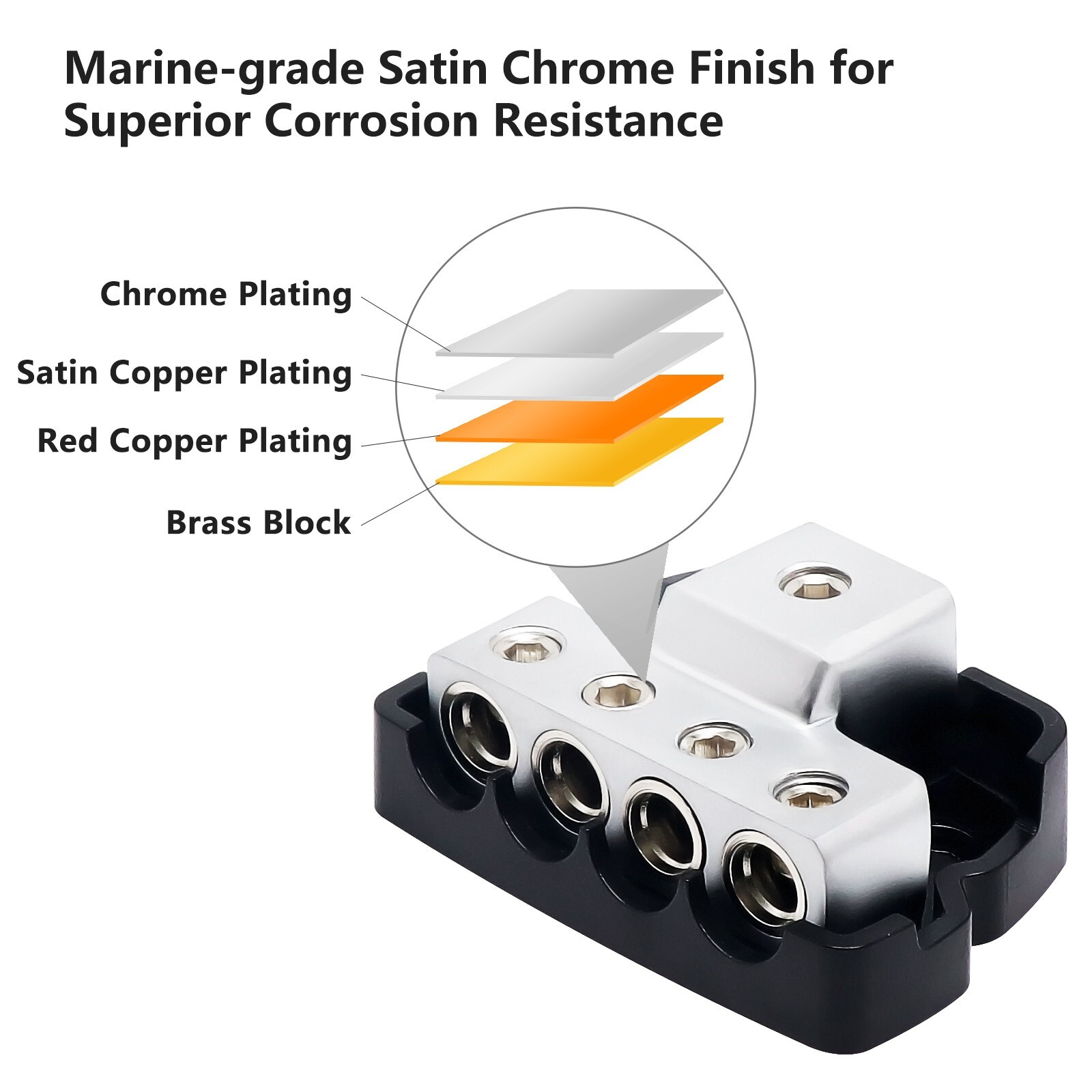 Recoil DB14 4 Way Power Distribution Block for Car Audio Amplifier Splitter