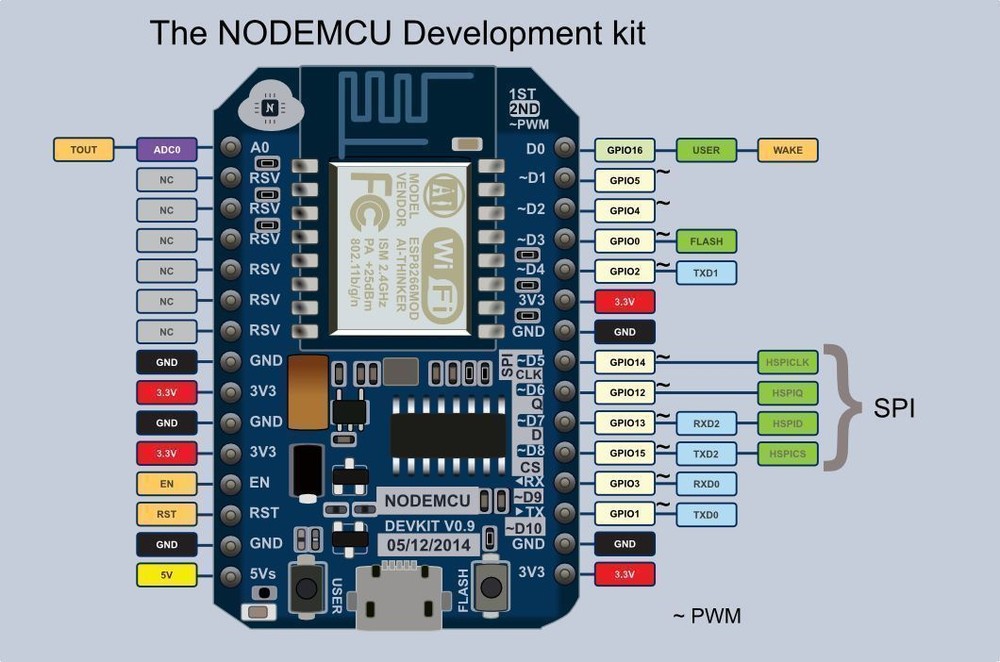 NodeMcu Amica V3 ESP-12E ESP12E 4MB FLASH Lua WIFI Networking dev board ESP8266