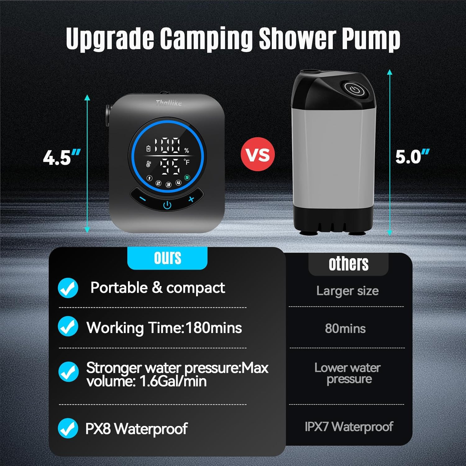 Upgraded Portable Shower with Heater, 1500W Immersion Heated