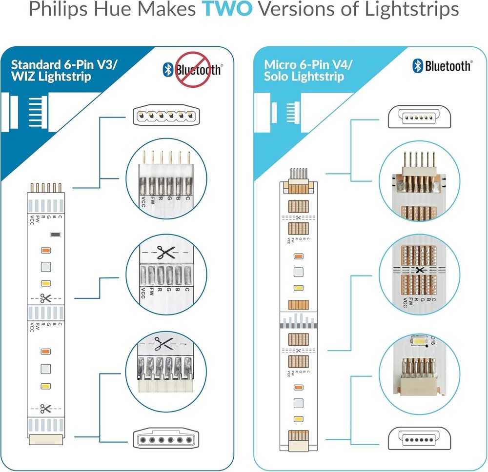 2-Pack Philips Hue 3.3ft Extension Cable - Micro 6-PIN Indoor Lighting Solution