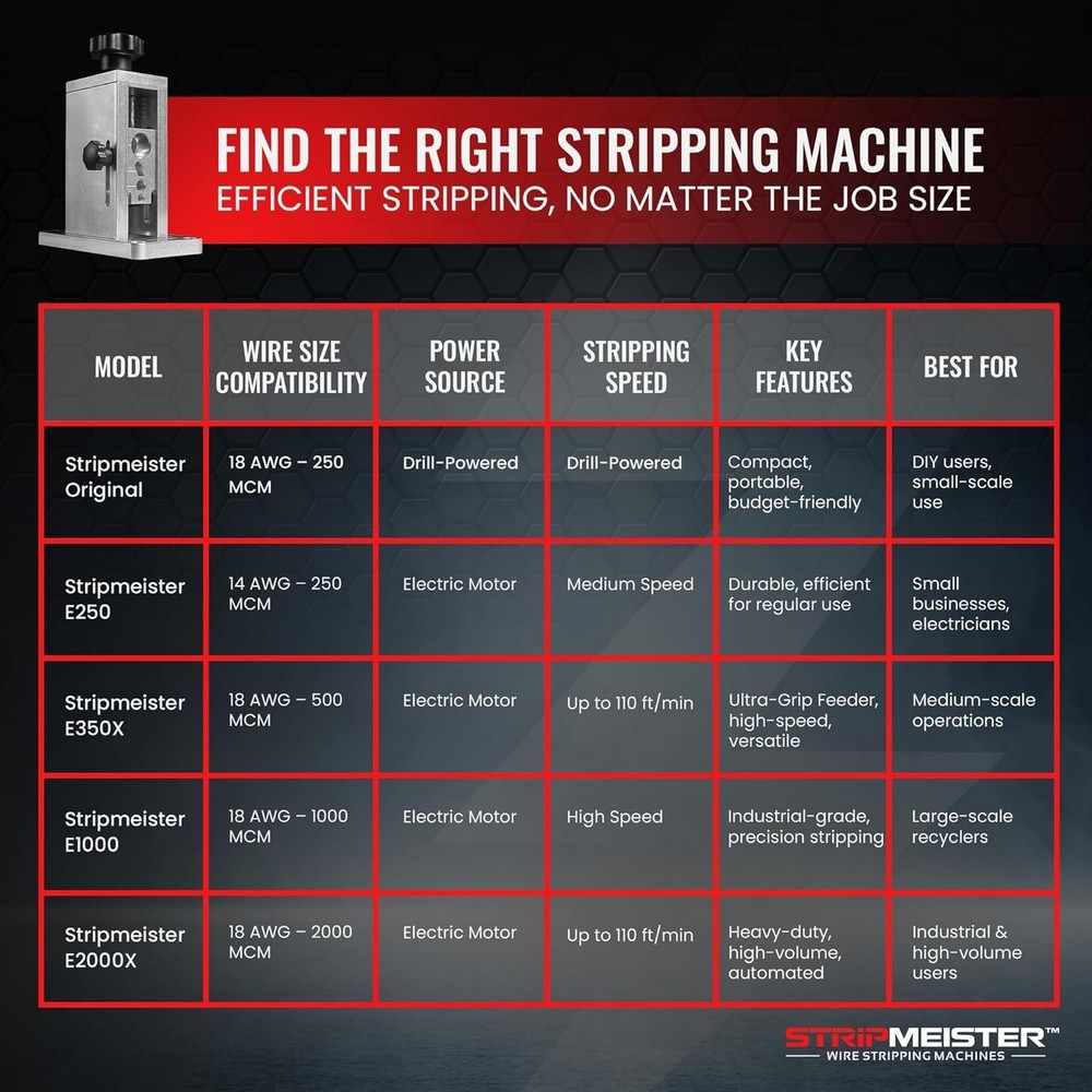 Portable Drill-Powered Wire Stripper