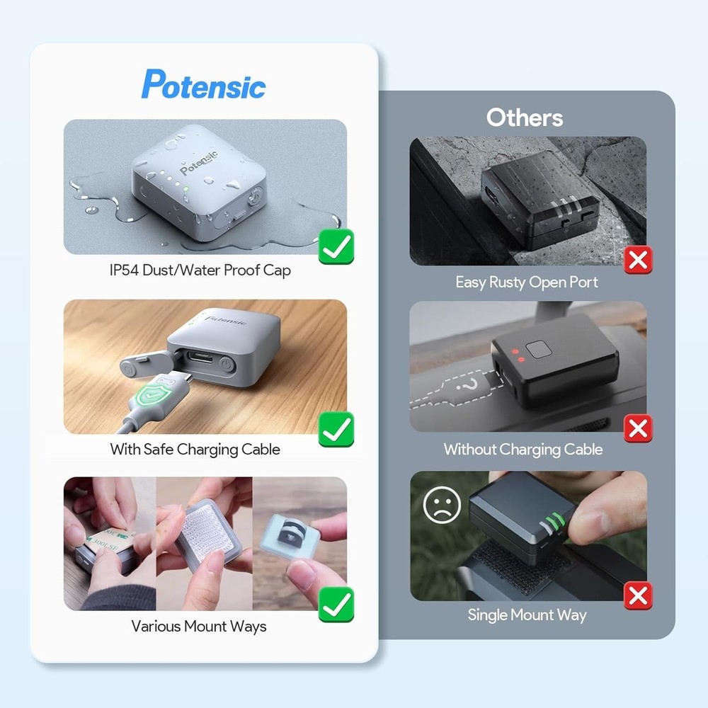 Potensic FAA Compliant Remote Identification Broadcast Module for Drone, Grey