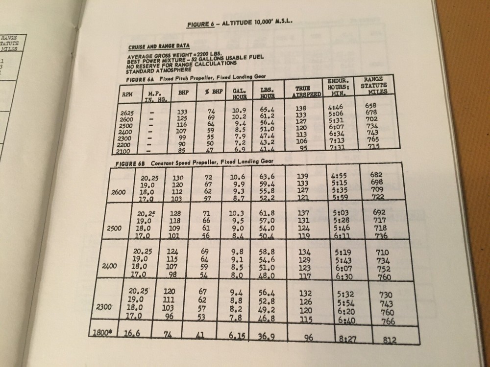1965 Mooney Master M20D Owner's Manual