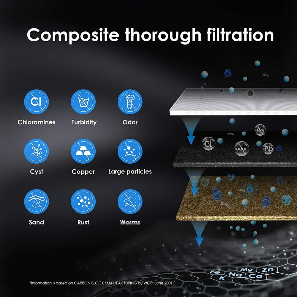 Waterdrop RF15 Water Filter, 16000 Gallons High Capacity