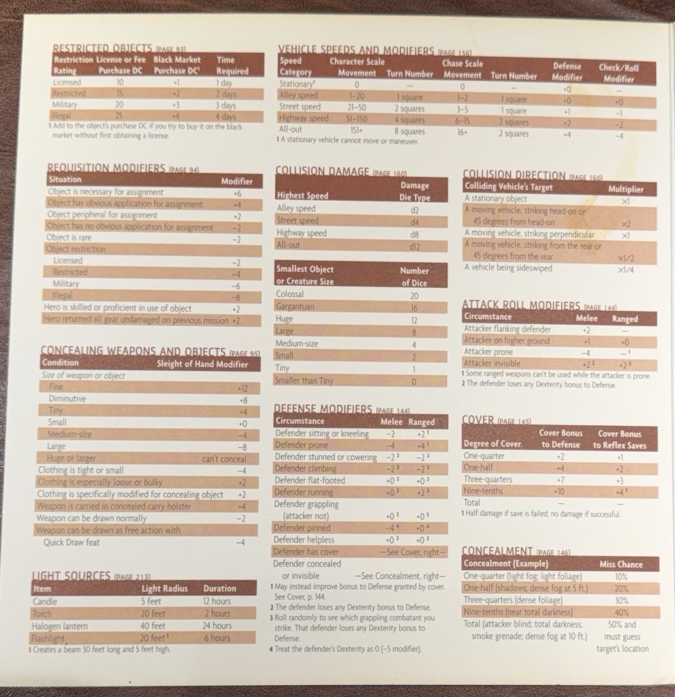 MODERN D20 Gamemaster Screen System WotC