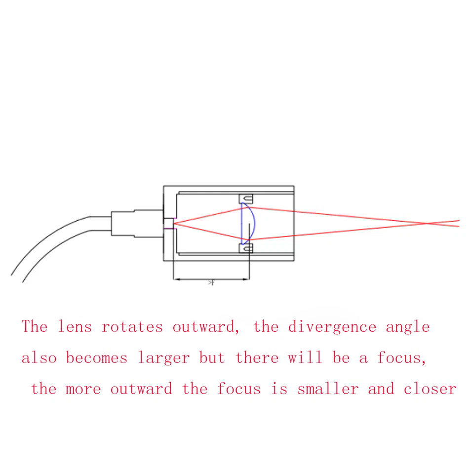 Fiber-Coupled Laser Collimators Adjust Collimation For All Wavelengths