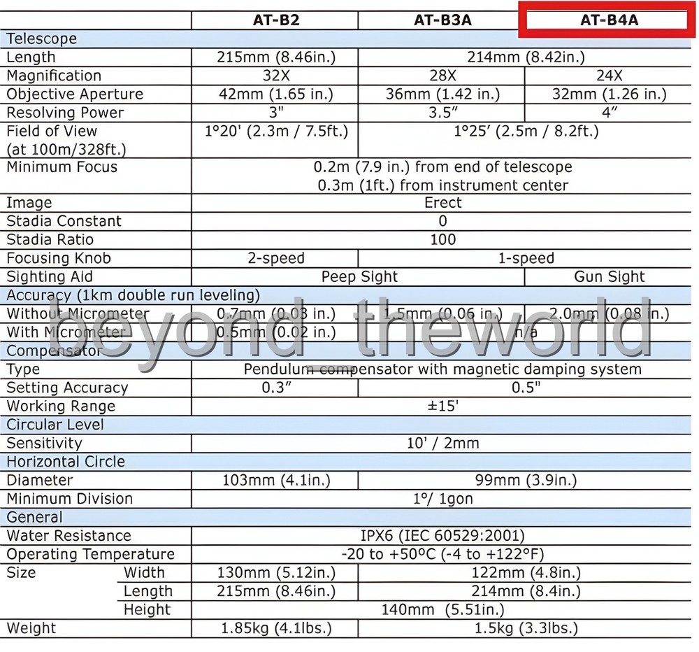 Topcon AT-B4A 24X Automatic Optical Level