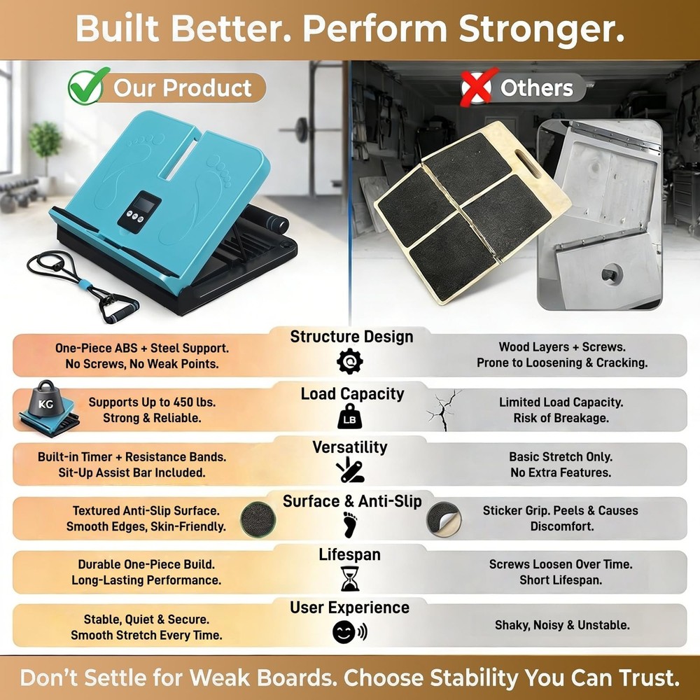 Calf Stretch Board with Timer & Resistance Bands, 6-Level Adjustable Slant Bo...