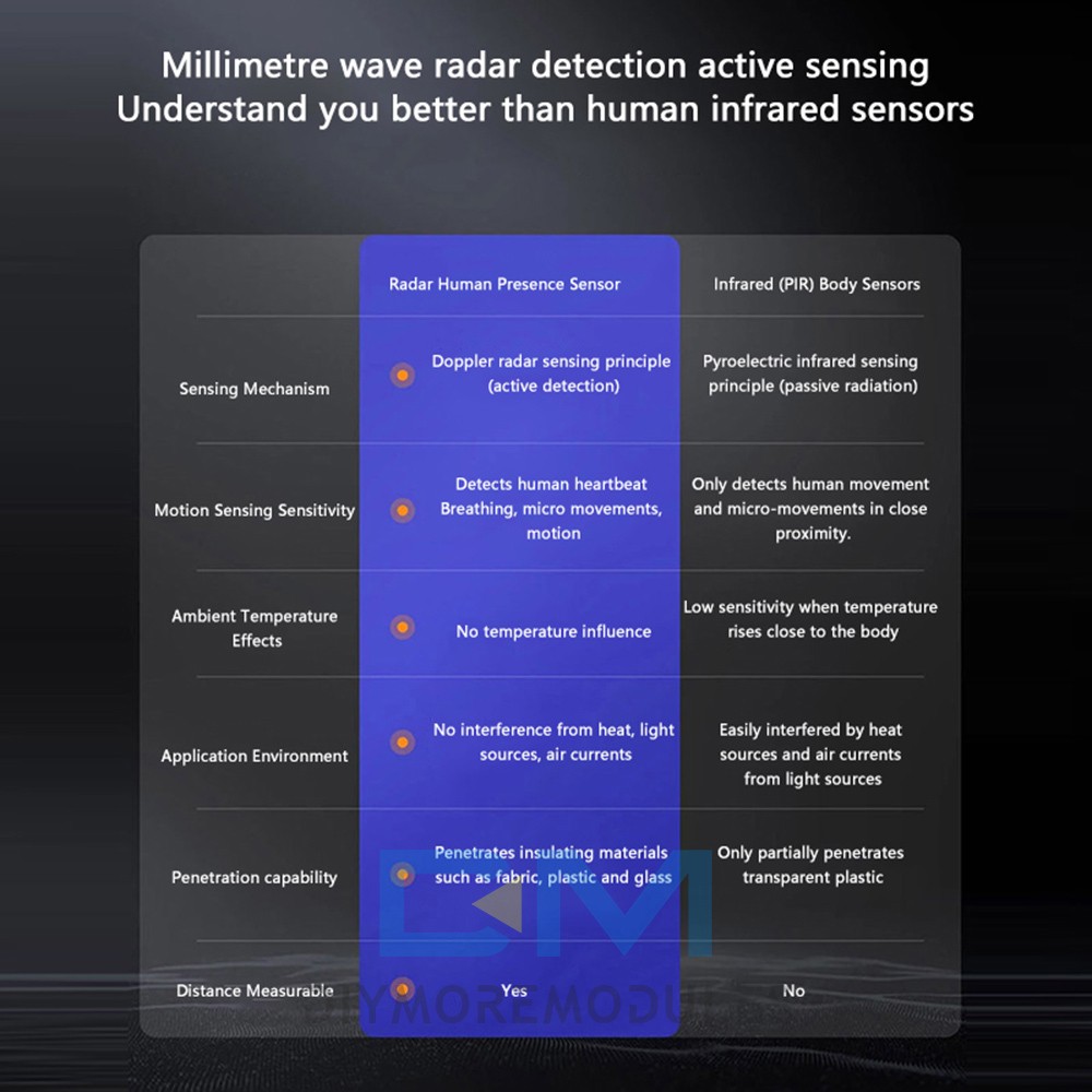Smart Wi-Fi 5.8GHz Human Presence Detector Radar + Light Sensor Motion Sensor