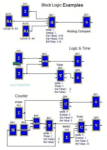 Virtual PLC Automation Industrial Programming Software Ladder and Function Logic