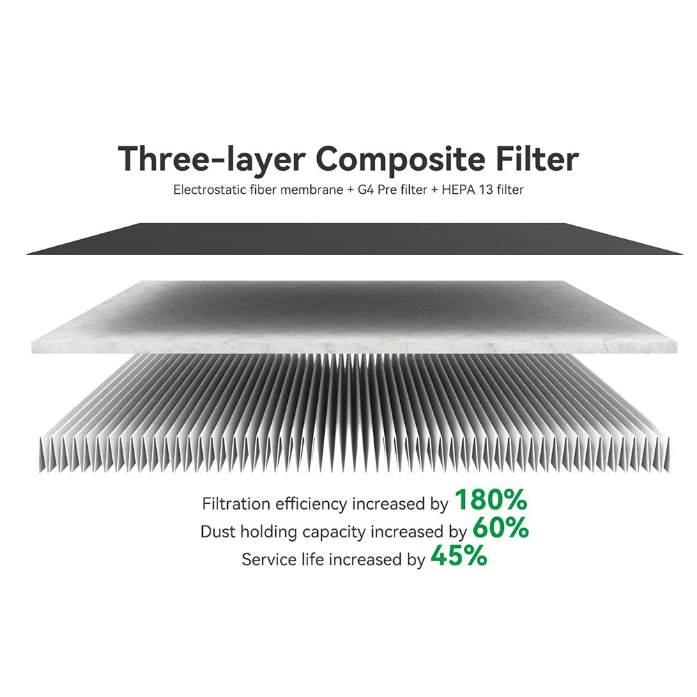 Replacement for Bambu Lab H2D HEPA 13 Activated Carbon Combo Air Filter
