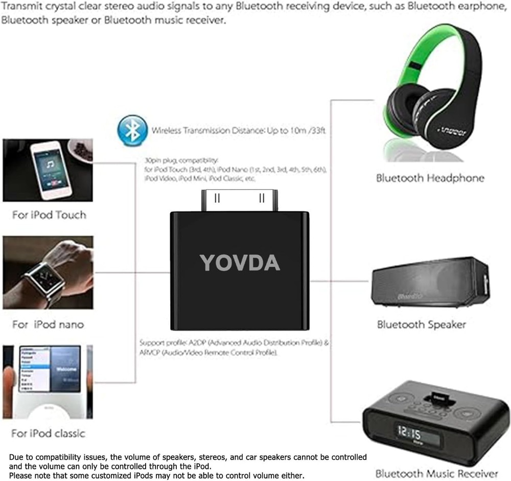 Bluetooth Transmitter for iPod, Bluetooth Adapter for Old iPod Classic Compat...