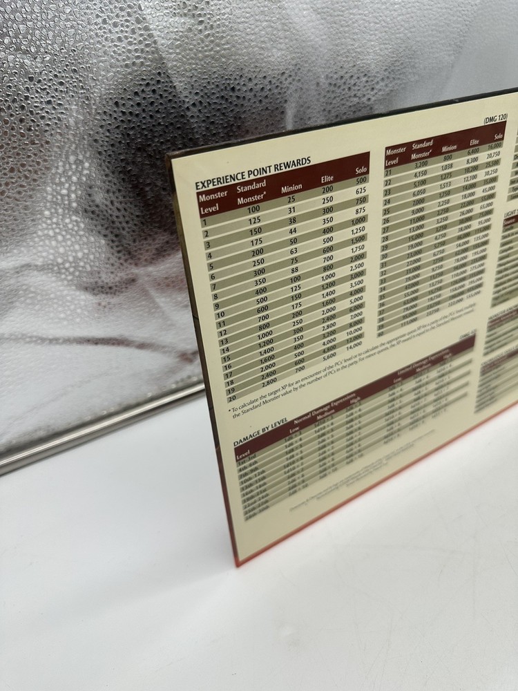 Dungeons & Dragons 4th Edition Drow Dungeon Master's Screen D&D Accessory