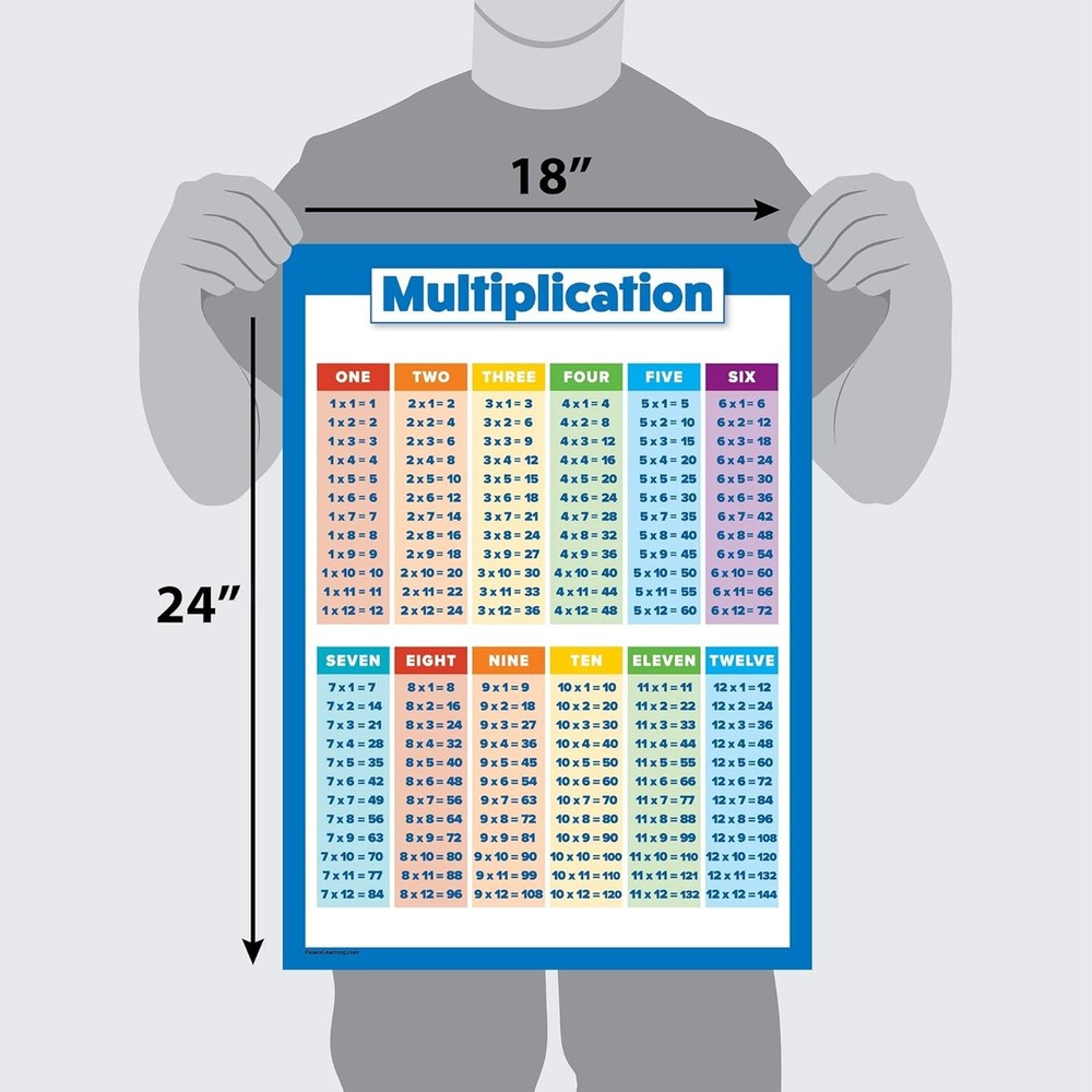 Multiplication Table Poster for Kids - Educational Times Table Chart for Math Cl
