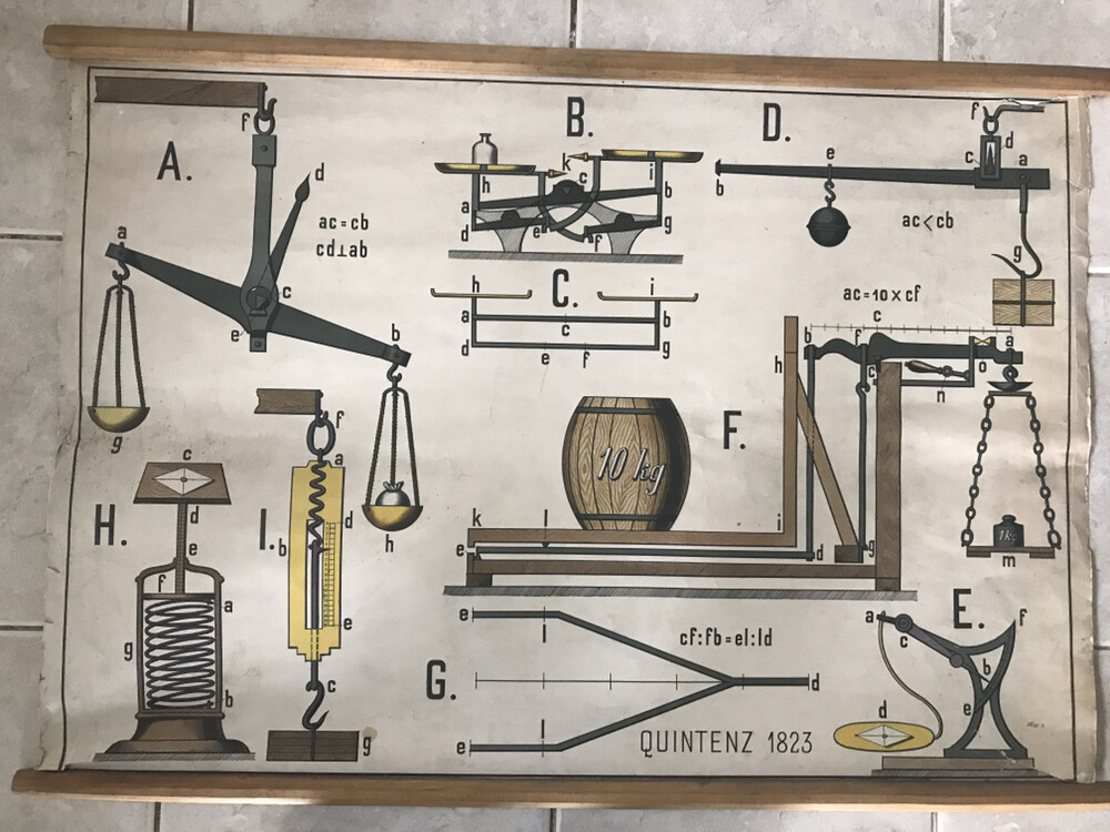 Original vintage physics pull down school chart Lever and flexible scales,Weight
