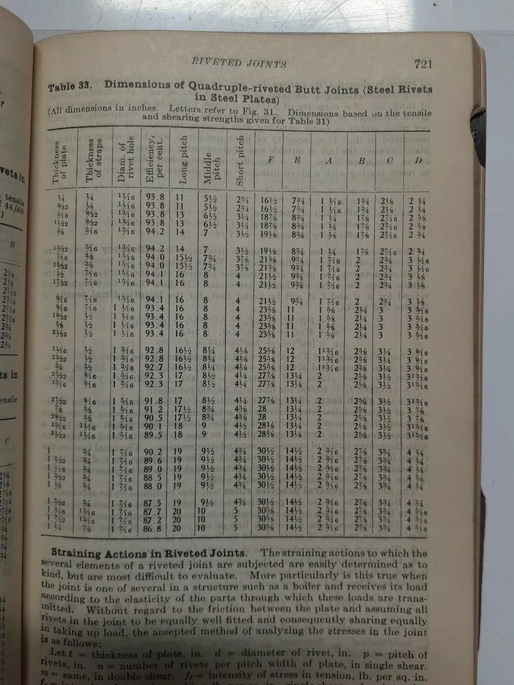 Marks' Mechanical Engineers' Handbook 1929 Second Edition Vintage