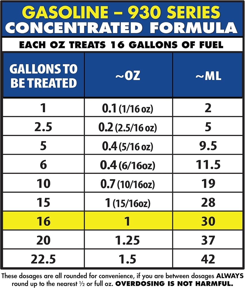 Concentrated Fuel Additive, Rejuvenates Old Gas and Optimizes Engine Performance
