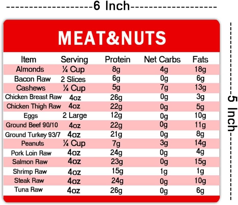 Kitchen Diet Reference Magnet - Quick Guide Cheat Sheet 6x5