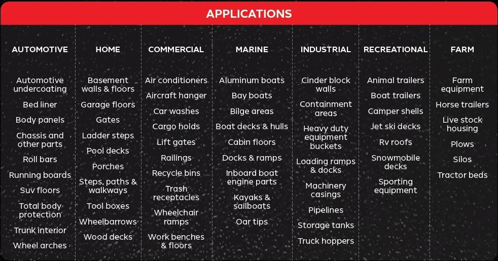 Canyon Acrylic Black Spray-On Truck Bed Liner 2 Liter Kit w/ Spray Gun