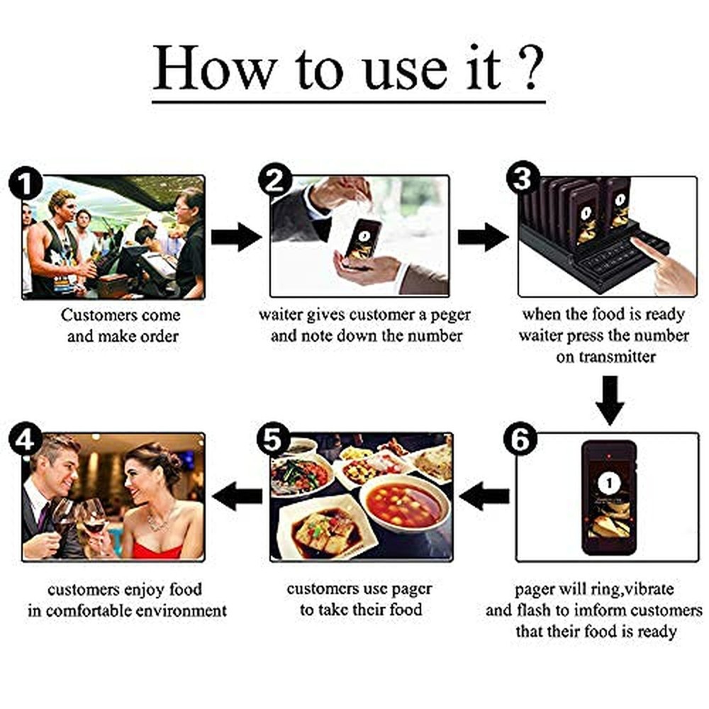 SHIHUI 10 Pager buzzers 1 keypad Queue Number Call Wireless Calling System Qu...