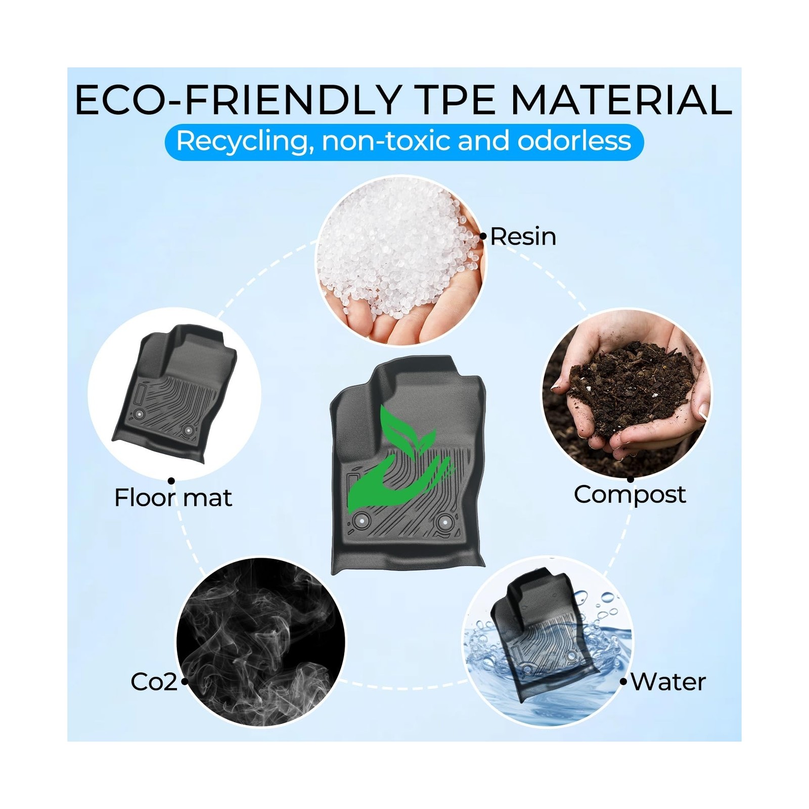 Floor Mats & Cargo Liner-Custom for 2013-2019 Ford Escape Accessaries All Wea...