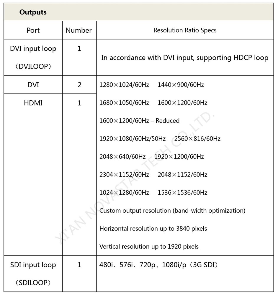 NovaStar NovaPro HD Display Video Wall Controller Tested Reset