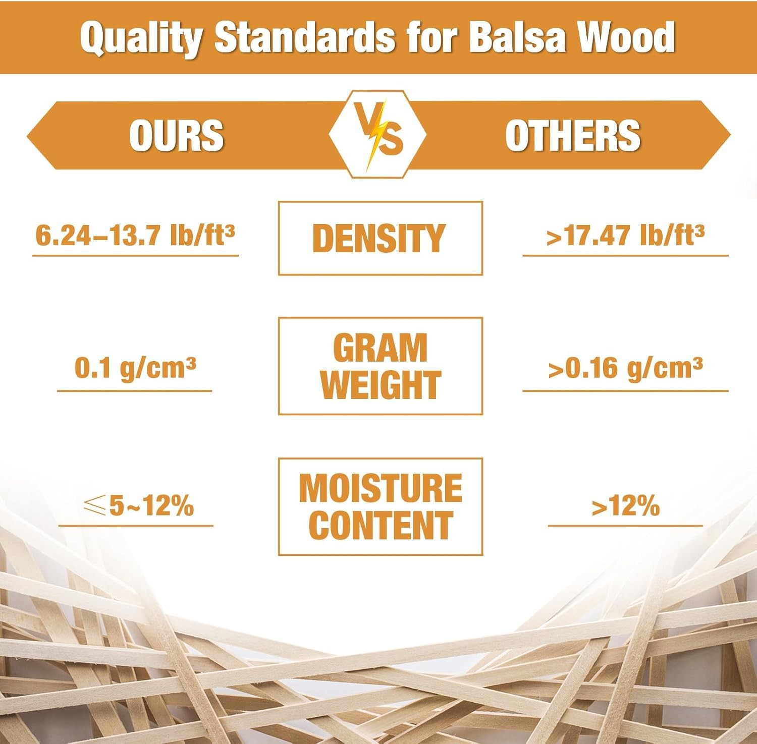 215 Balsa Wood Sticks Assorted Sizes for Crafting & DIY Projects