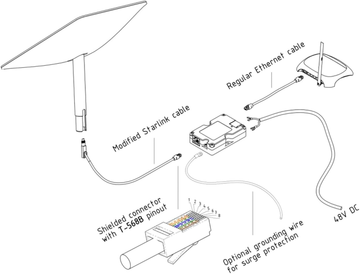 YAOSHENG 200W PoE Injector for Starlink Gen2,Gen3 - YSNEPPU20010A