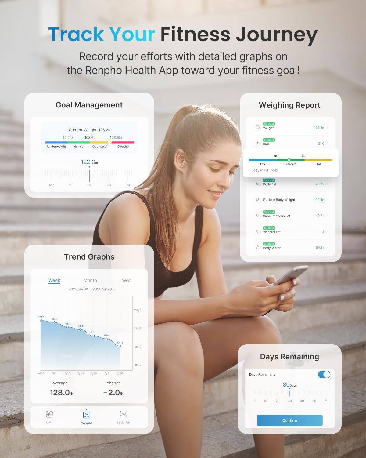 RENPHO Digital Body Weight Scale Highly Accurate Scale for Weight LED Display