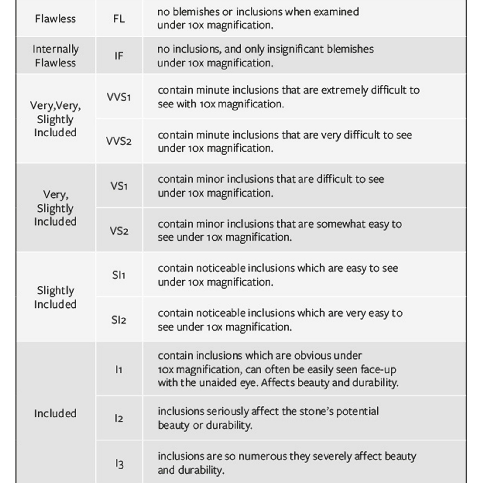 Not Enhanced Citrine 925 Sterling Silver Ring / RVS07