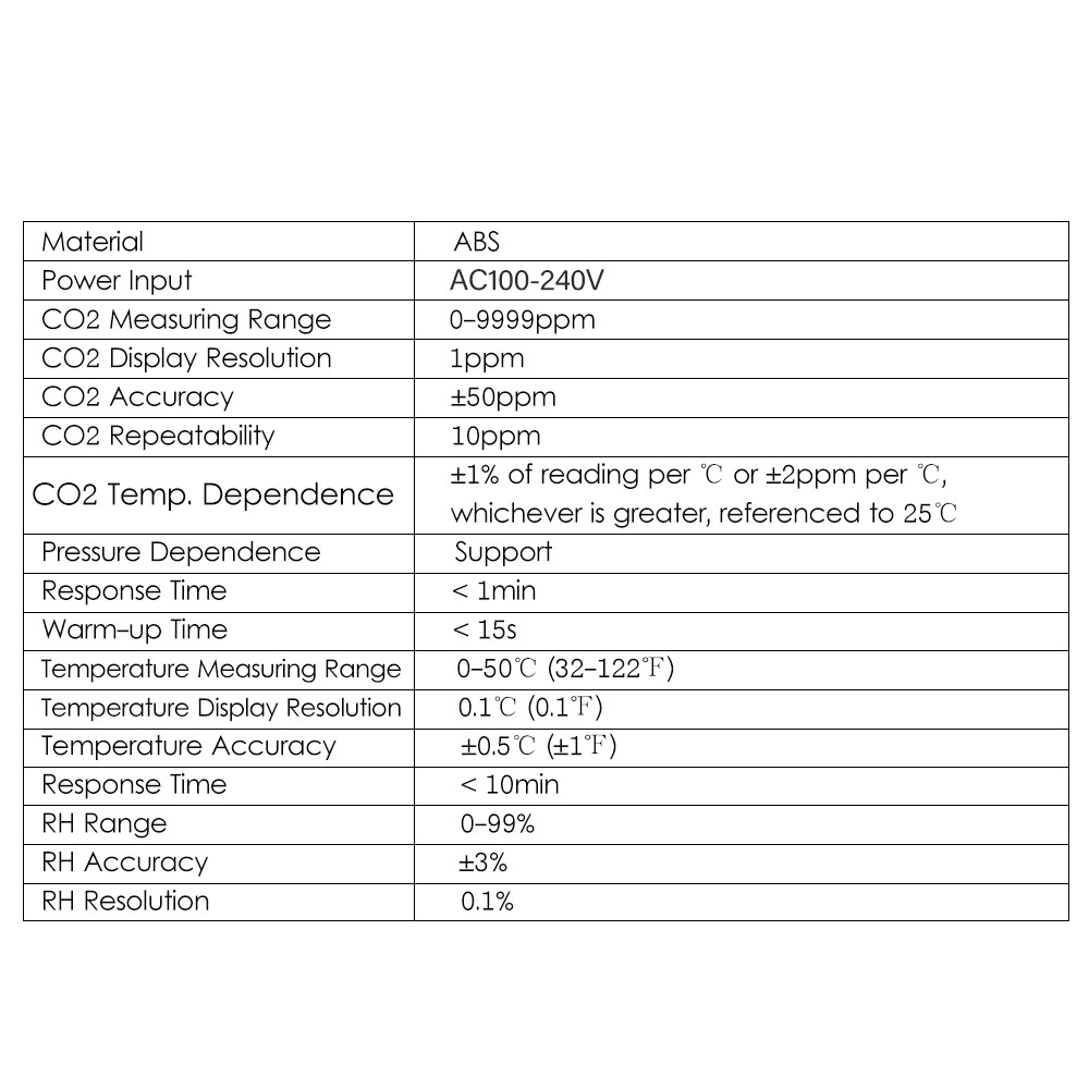 CO2 Monitor & Controller CO2 Concentration Tester Controller 0~9999ppm KHFA